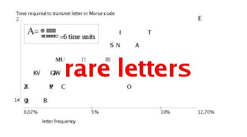rare letters