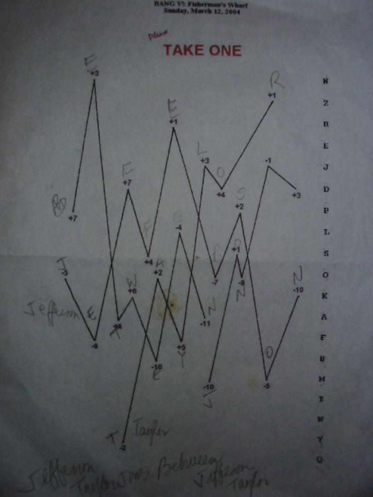 [Scan: Dwight's Line Graph Solution]