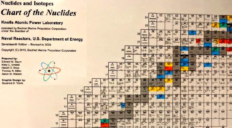 Poster featuring Nuclides and Isotopes