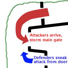 [Figure: The secret door strategy]