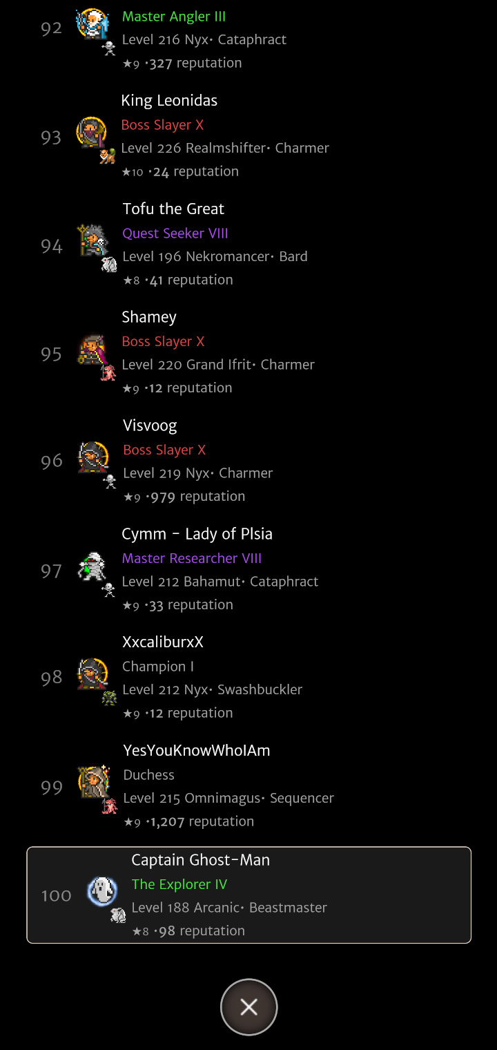 Screen shot showing bottom of a regional leaderboard. In 100th place, Captain Ghost-Man. #99 YesYouKnowWhoIAm. #98 XxcaliburxX. #97 Cymm - Lady of Plsia. #96 Visvoog. #95 Shamey. #94 Tofu the Great. #93 King Leonidas.