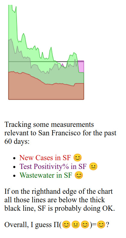 graph charting three measurements described by preceding paragraph